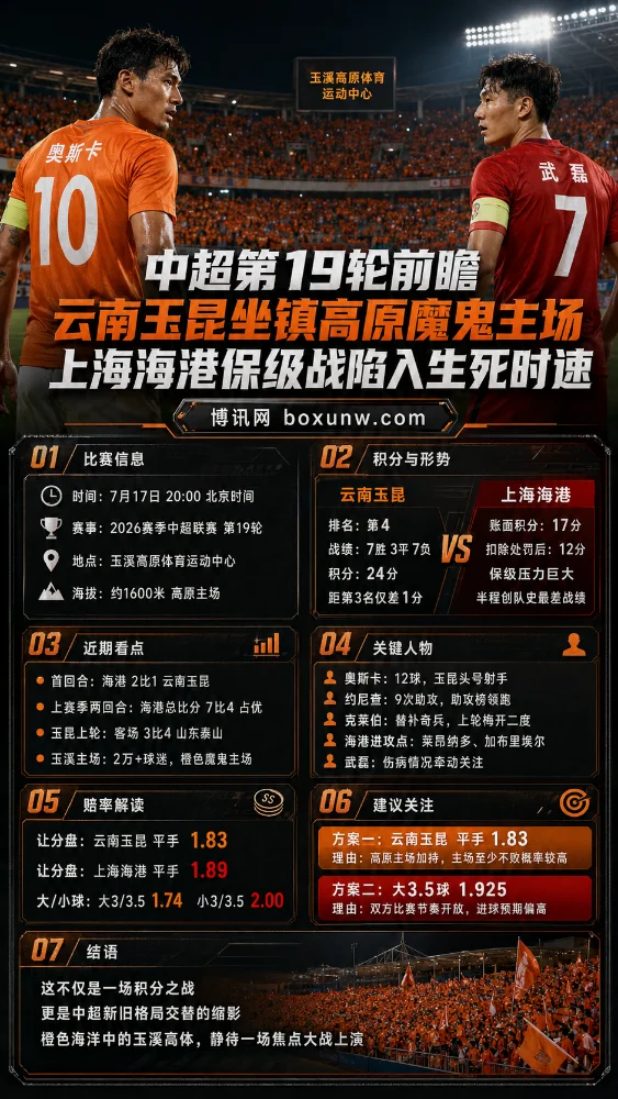中超第19轮前瞻:云南玉昆坐镇高原魔鬼主场 上海海港保级战陷入生死时速