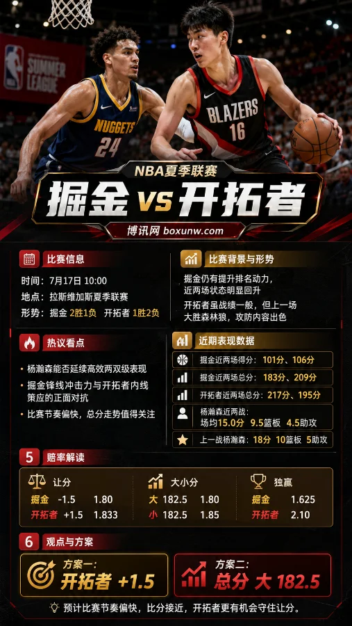 掘金vs开拓者 | NBA夏季联赛 | 让分大小分前瞻 | 杨瀚森再迎内线考验