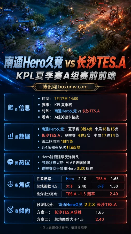 南通Hero久竞 vs 长沙TES.A | KPL夏季赛A组 | 赔率2.10对1.65 | 赛前分析与预测