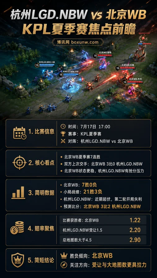 杭州LGD.NBW vs 北京WB | KPL夏季赛S组 | WB胜赔1.22 | 前瞻分析与预测