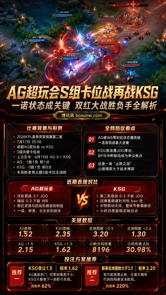 AG超玩会S组卡位战再战KSG 一诺状态成关键 双红大战胜负手全解析