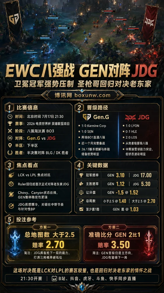EWC八强战GEN对阵JDG：卫冕冠军强势压制 圣枪哥回归对决老东家