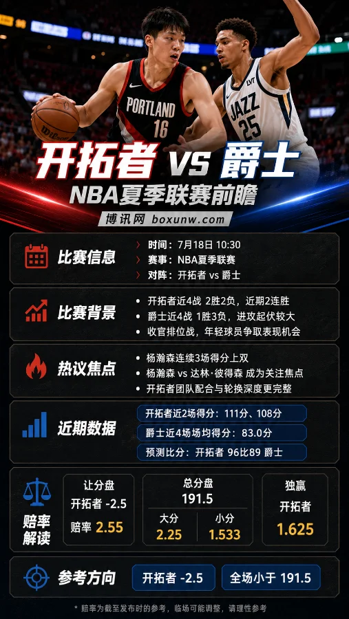 开拓者vs爵士 | NBA夏季联赛 | 杨瀚森再战榜眼 | 赔率前瞻与预测