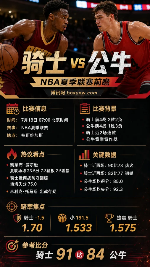 骑士 vs 公牛 | NBA夏季联赛 | 7月18日赛前分析与投注预测
