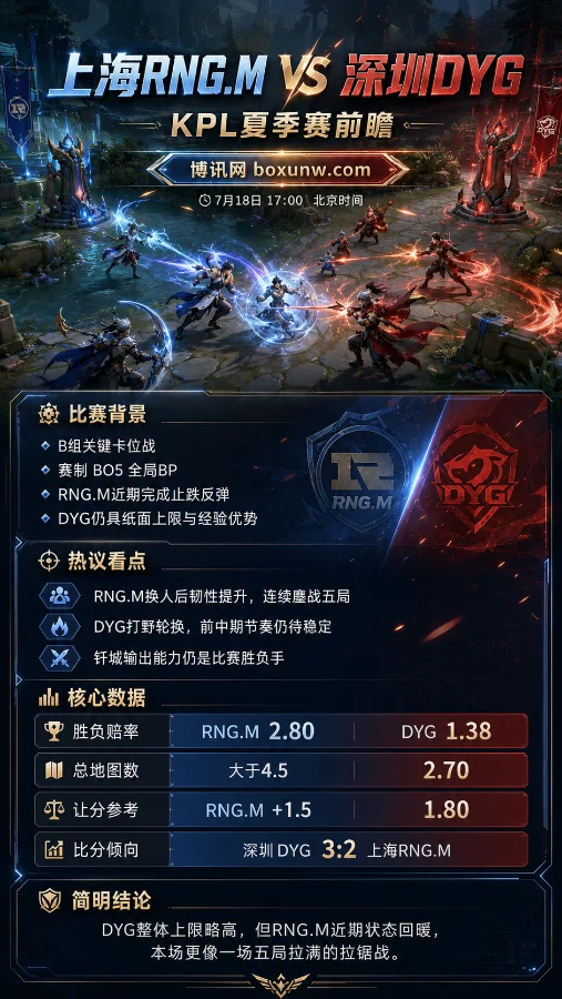 RNG.M对阵DYG | KPL夏季赛第二轮B组 | DYG胜赔1.38