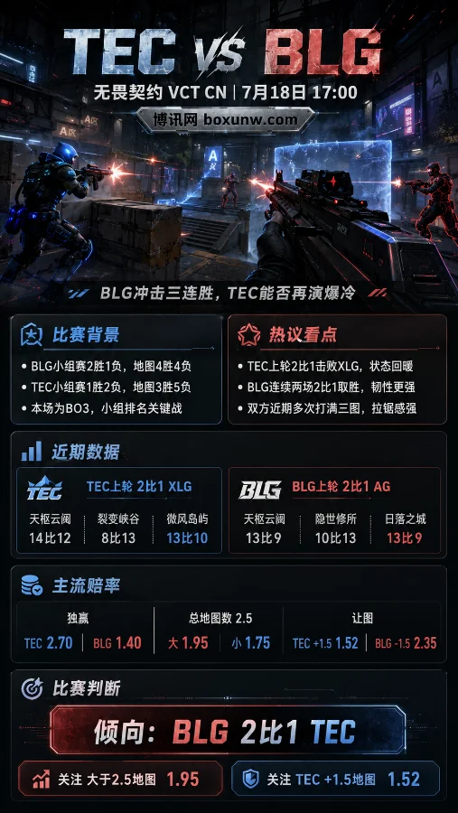 VCT赛前预测:历史交手2比0!TEC面对BLG并非毫无胜算