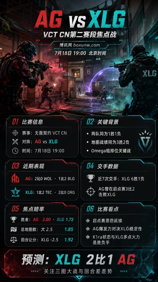 AG vs XLG | VCT CN第二赛段 | 赔率 | 前瞻分析预测
