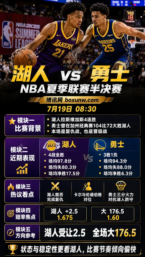 湖人 vs 勇士 | NBA夏季联赛半决赛 | 7月19日让分与大小分前瞻预测
