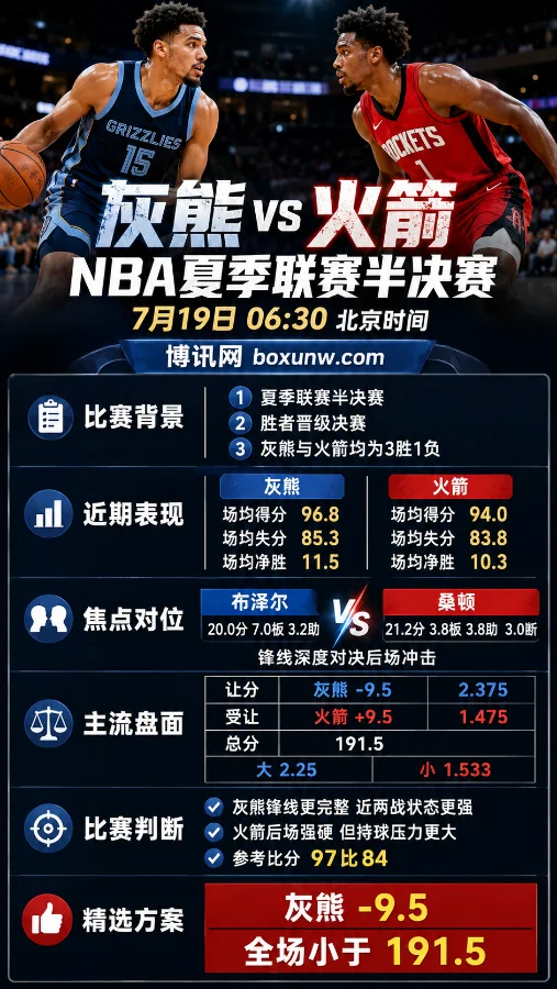 灰熊vs火箭 | NBA夏季联赛半决赛 | 7月19日06:30前瞻分析与预测