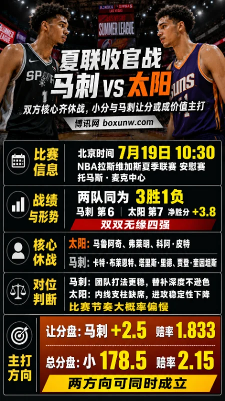 夏联收官战马刺vs太阳前瞻:双方核心齐休战,小分与马刺让分或成价值主打