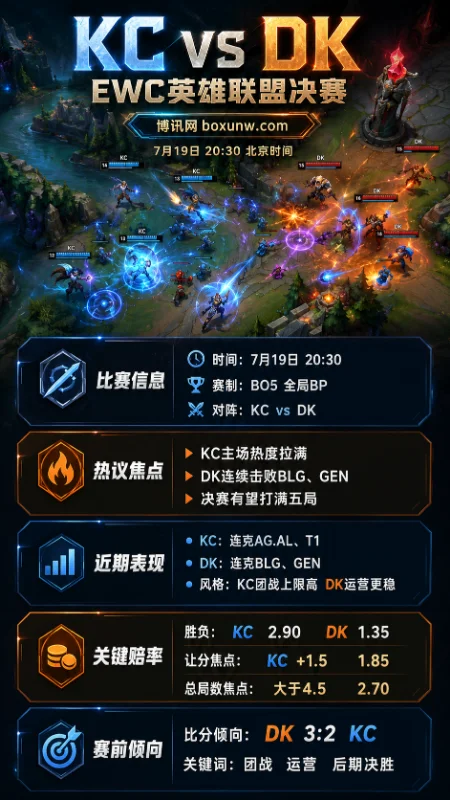 KC vs DK | 2026 EWC英雄联盟决赛 | 20:30 | 赔率分析与赛前预测