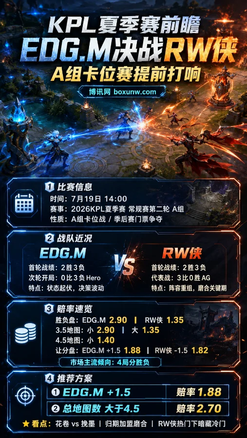 KPL夏季赛前瞻:EDG.M决战RW侠 A组卡位赛提前打响 让分盘暗藏冷门玄机