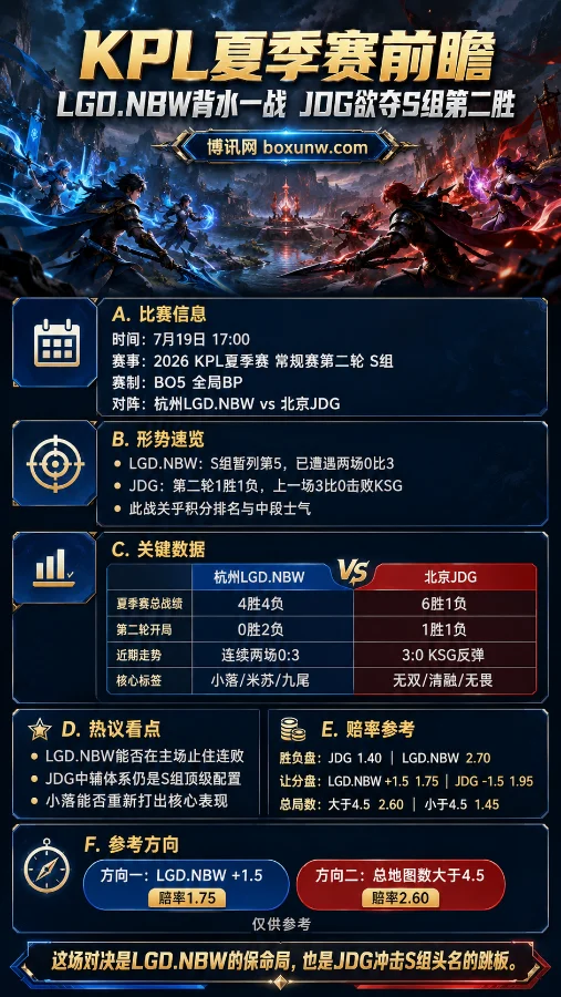 KPL夏季赛前瞻:LGD.NBW背水一战 JDG欲夺S组第二胜