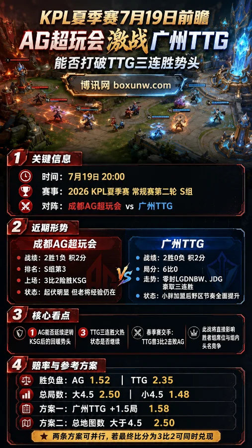 KPL夏季赛7月19日前瞻:AG超玩会激战广州TTG,能否打破TTG三连胜势头