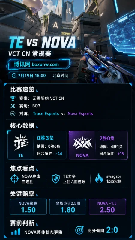 TE vs NOVA | VCT CN第二赛段 | NOVA冲击三连胜 | 赔率前瞻与预测