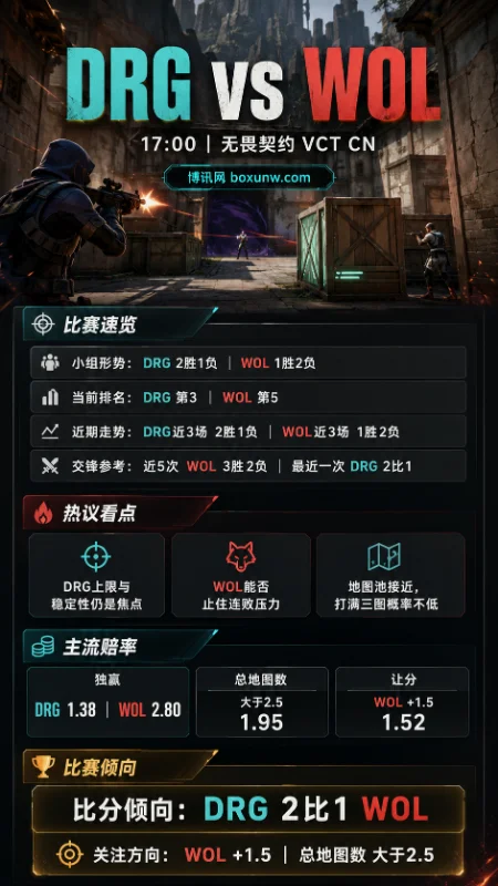 DRG vs WOL | 2026 VCT CN第二赛段 | 赔率与赛前分析预测