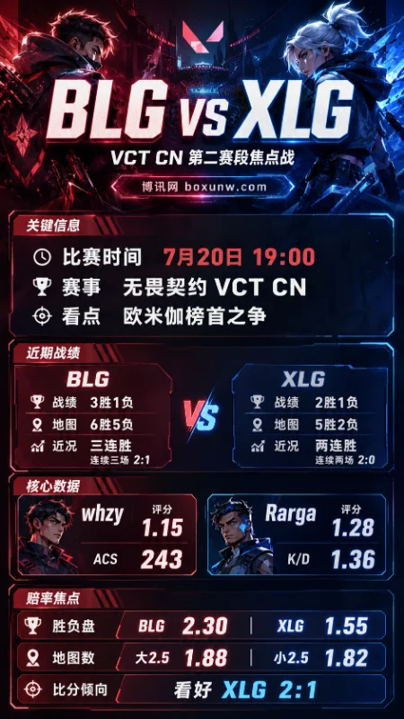 BLG vs XLG | VCT CN第二赛段 | 19:00欧米伽榜首战 | 赔率分析与预测