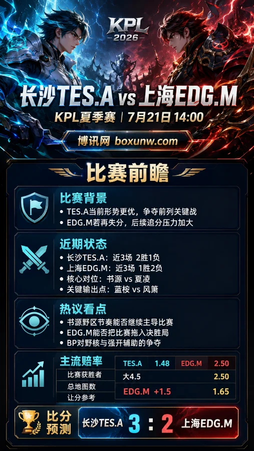 决定A组命运的BO5!长沙TES.A大战上海EDG.M,4大维度剖析决胜局走势与独家赔率