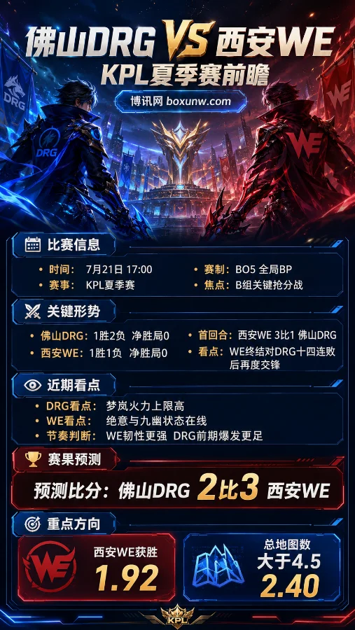 2大射手巅峰对决!DRG vs WE生死战打响,从2.40总局数赔率看B组出线走向