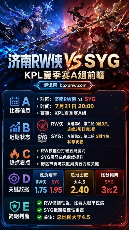 济南RW侠 vs SYG | KPL夏季赛A组 | 五局大战升温 | 赛前分析与预测