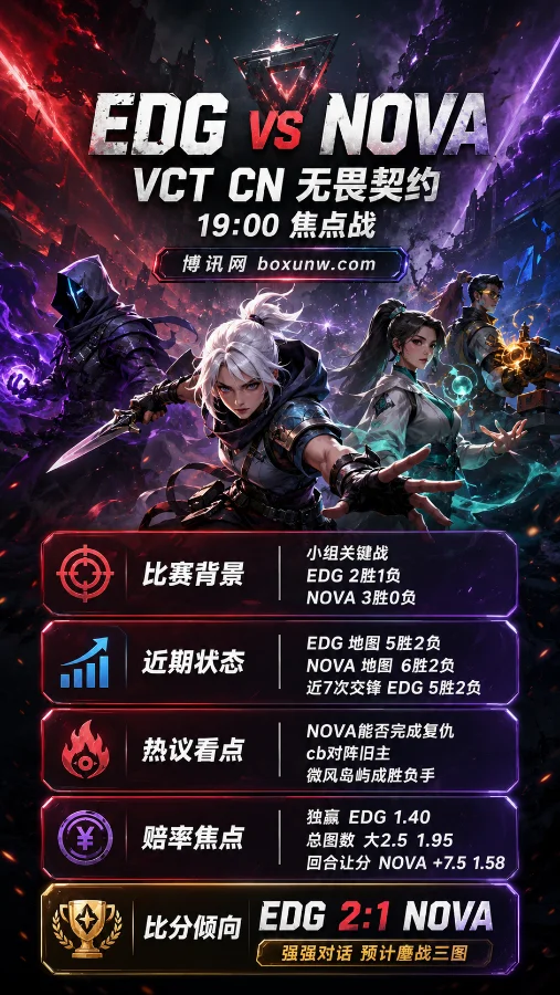 EDG vs NOVA | 无畏契约VCT CN第二赛段 | 赔率解读 | 前瞻分析预测