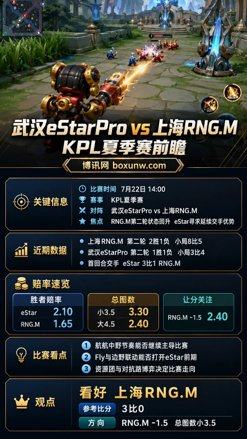 上海RNG vs 武汉eStar | KPL夏季赛B组 | 赔率2.10对1.65 | 前瞻分析与比分预测