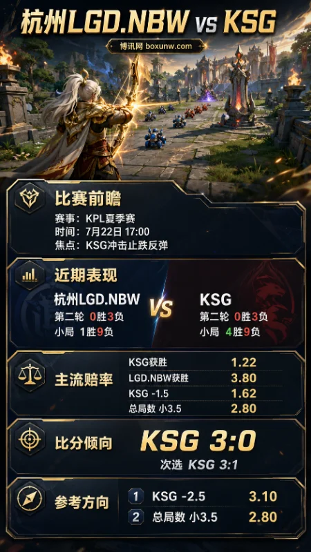 杭州LGD.NBW vs KSG | 2026 KPL夏季赛常规赛第二轮 | 赔率 | 前瞻与预测