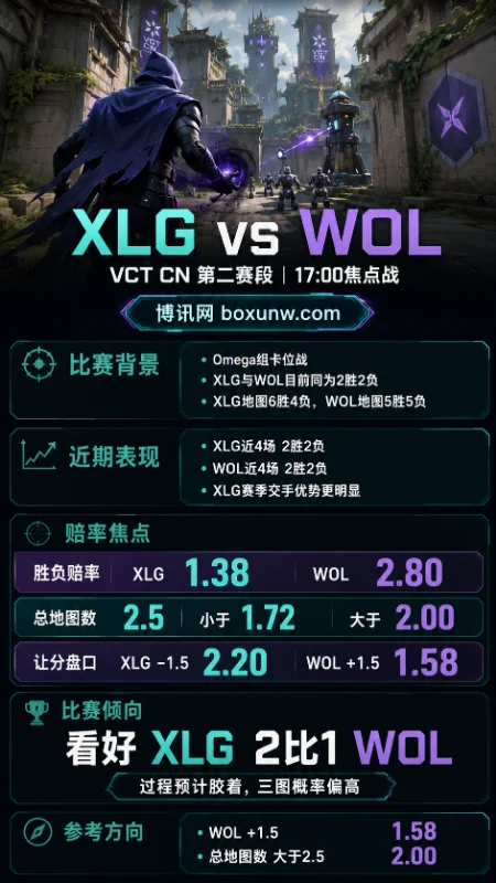 XLG vs WOL | 2026 VCT CN第二赛段 | 17:00焦点战 | 赛前分析与预测