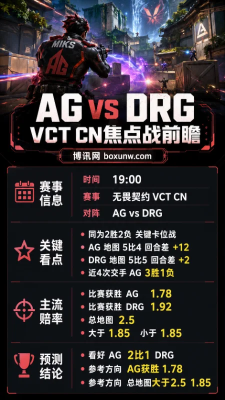 AG vs DRG | 2026 VCT CN第二赛段 | 关键卡位战 | 赔率前瞻与比分预测