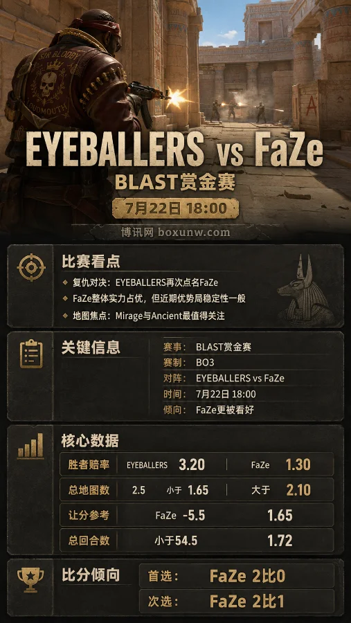 EYEBALLERS vs FaZe | BLAST赏金赛S2 | 7月22日18:00 | 前瞻与赔率分析