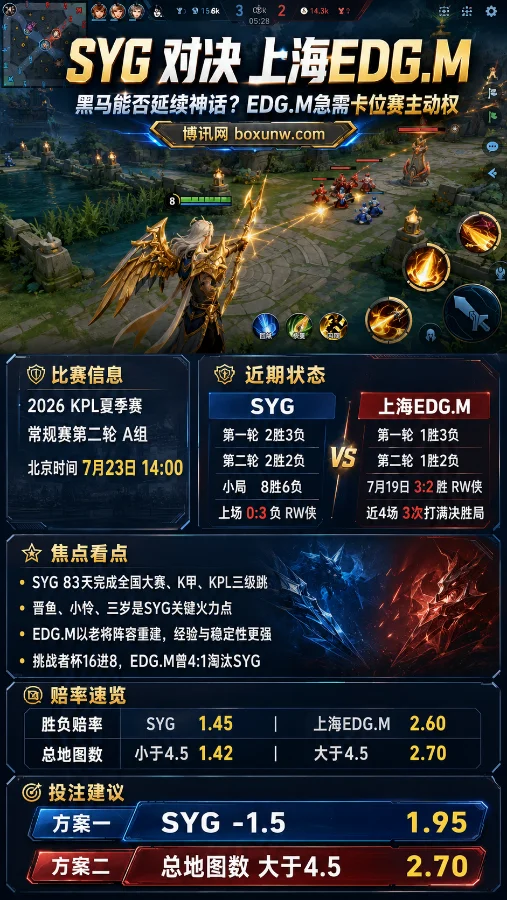 SYG对决上海EDG.M：黑马能否延续神话？EDG.M急需卡位赛主动权