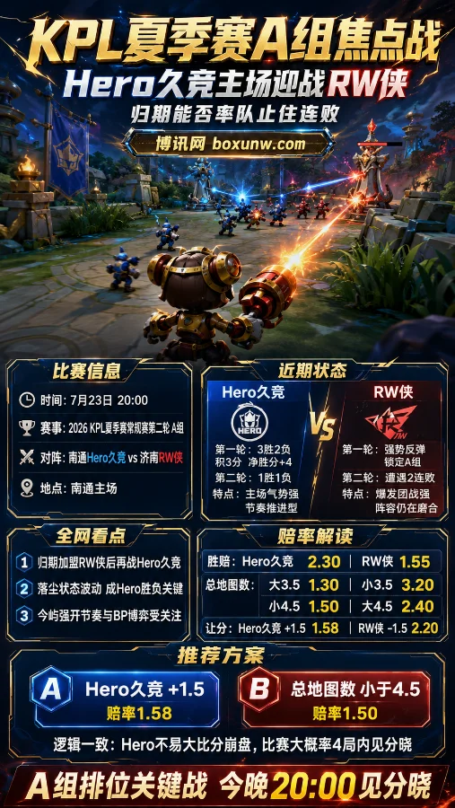 KPL夏季赛A组焦点战：Hero久竞主场迎战RW侠 归期能否率队止住连败