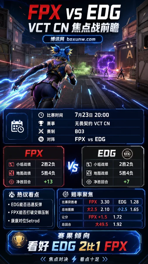 FPX vs EDG | 2026 VCT CN第二赛段 | 赔率解析 | 赛前分析与投注预测