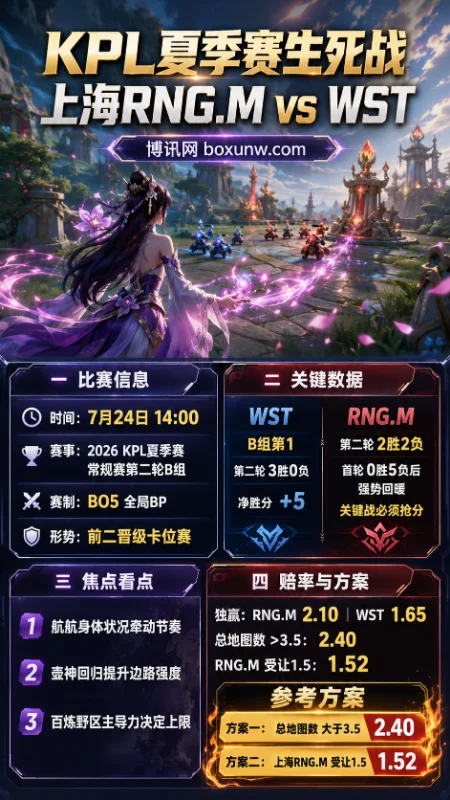 KPL夏季赛生死战:上海RNG.M vs WST,B组卡位赛名额今日见分晓