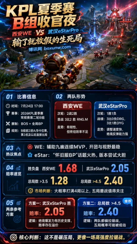 KPL夏季赛B组收官夜:西安WE vs eStar,输了就放假的生死局