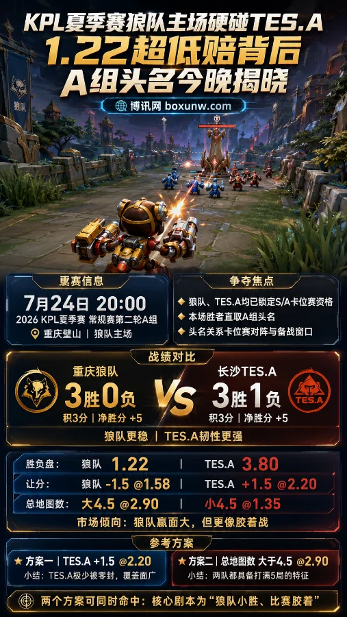KPL夏季赛狼队主场硬碰TES.A：1.22超低赔背后，A组头名归属今晚揭晓