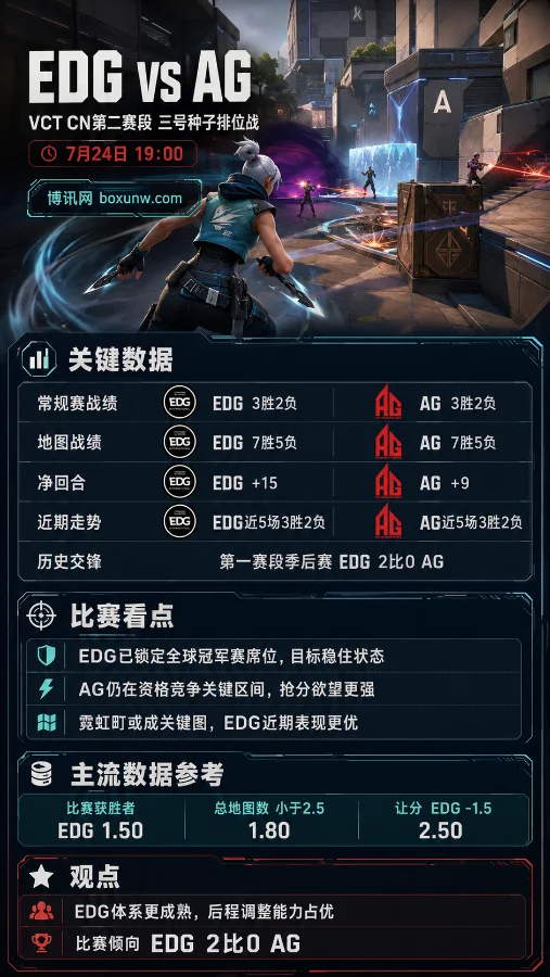 EDG vs AG | 2026 VCT CN第二赛段 | 赔率前瞻 | 三号种子排位战谁能占先