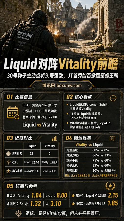 Liquid对阵Vitality前瞻：30号种子主动点将头号强敌，JT首秀能否掀翻蜜蜂王朝