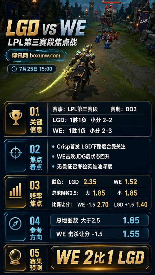 LGD vs WE | 2026LPL第三赛段 | 15:00焦点战前瞻，Crisp首发考验WE反弹成色
