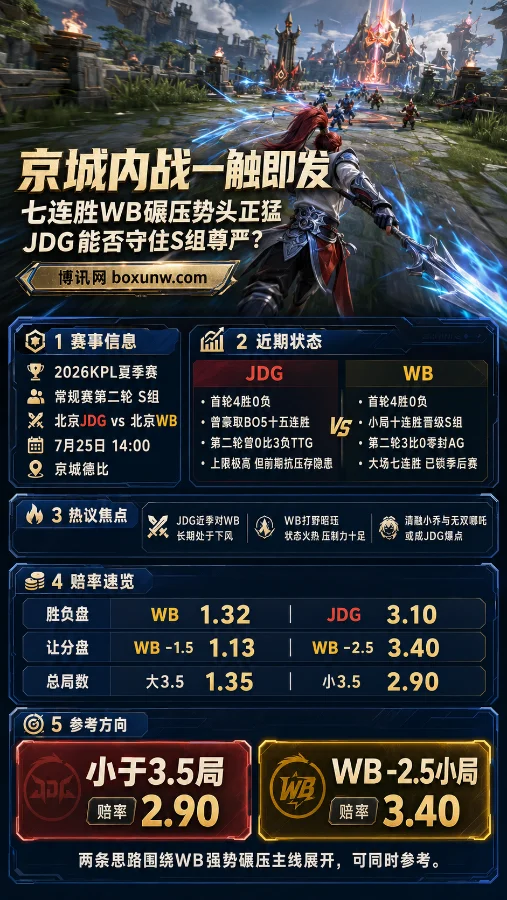 京城内战一触即发:七连胜WB碾压势头正猛,JDG能否守住S组尊严?