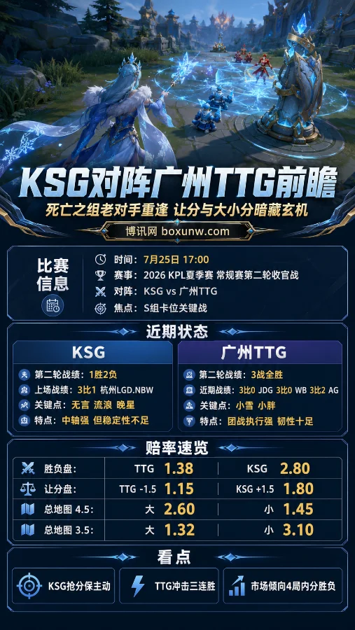 KSG vs 广州TTG前瞻:死亡之组老对手重逢,让分与大小分暗藏玄机