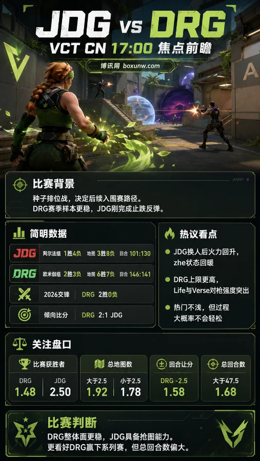 JDG vs DRG前瞻 | VCT CN第二赛段种子排位战 | 赔率分析与比赛预测
