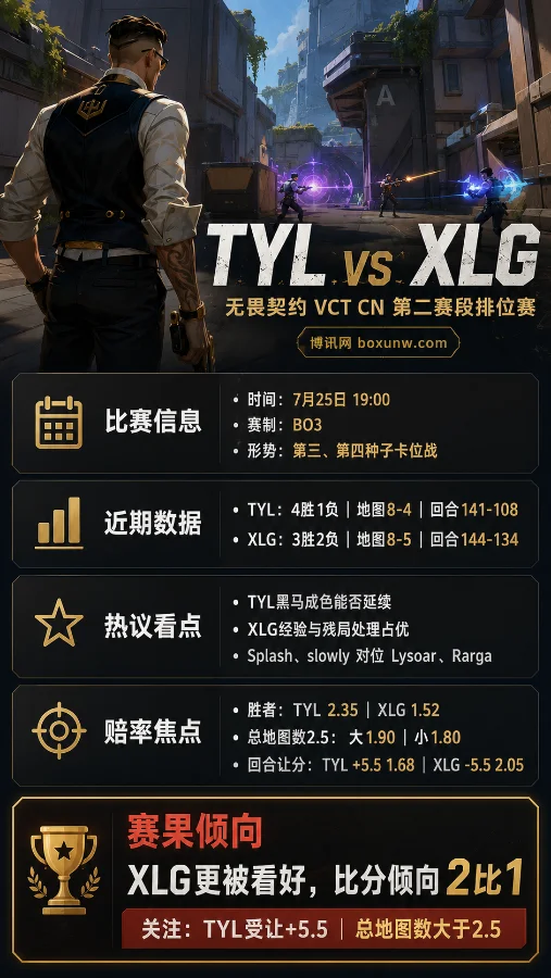 TYL vs XLG | 2026 VCT CN第二赛段排位赛 | 19:00 | 赔率分析与赛果预测