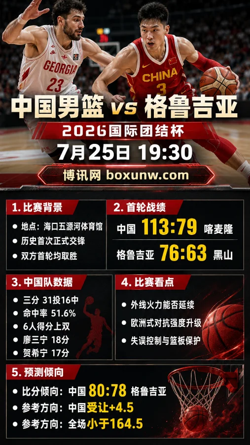 中国vs格鲁吉亚 | 2026国际团结杯 | 7月25日19:30 | 赔率前瞻与比分预测