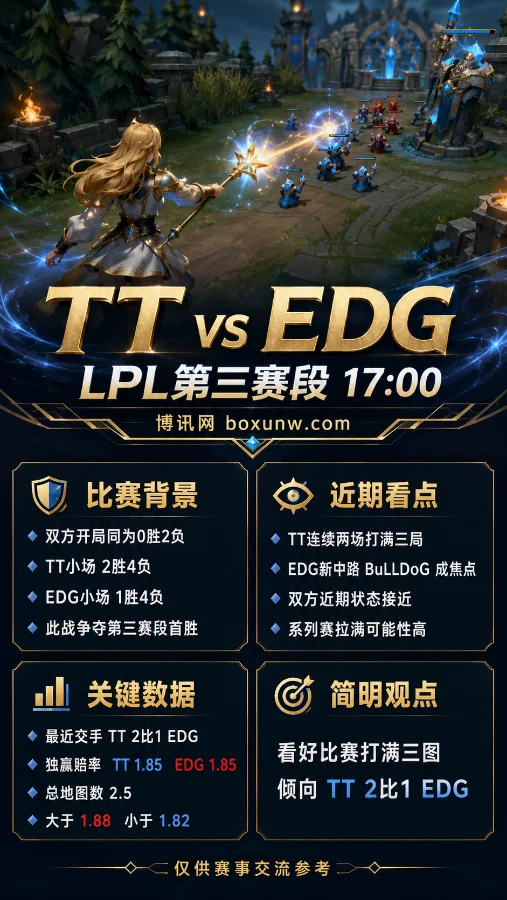 TT vs EDG | 2026 LPL第三赛段 | 17:00 | 赔率解读与赛前预测