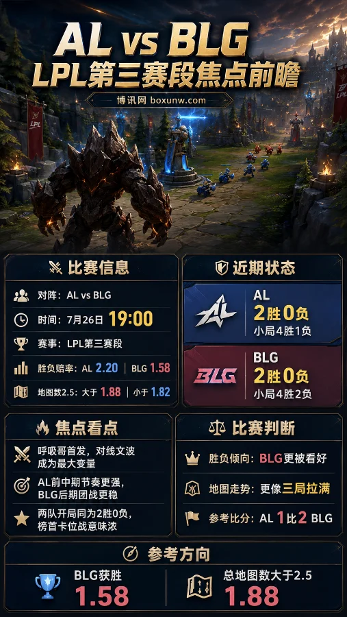 AL vs BLG | 2026 LPL第三赛段 | BLG 1.58 | 新上单对决与三局大战前瞻