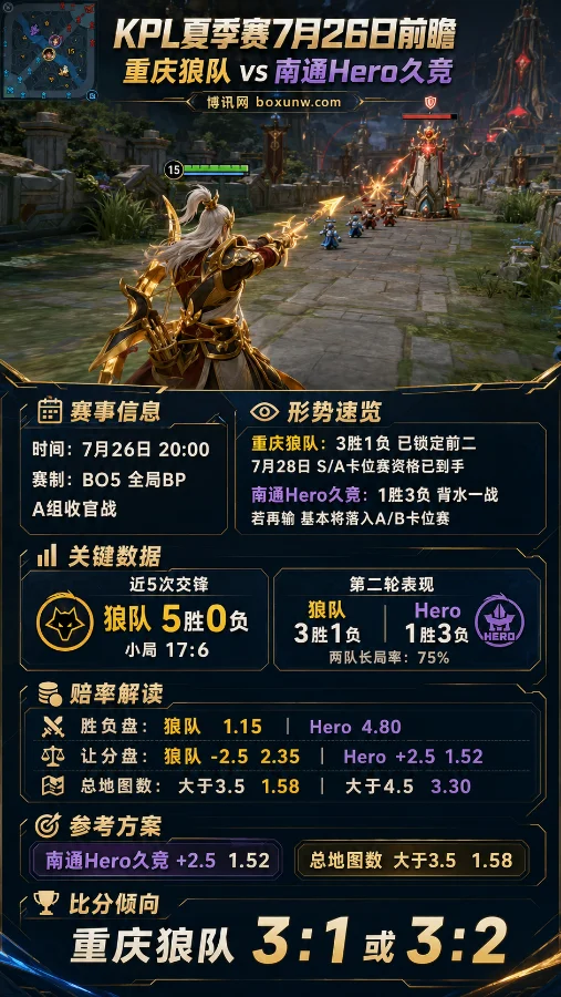 KPL夏季赛7月26日前瞻:重庆狼队对阵南通Hero久竞,A组收官战看点与赔率解读
