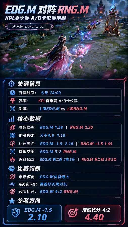 EDG.M vs RNG.M | 2026 KPL夏季赛A/B卡位赛 | EDG.M胜1.58 | 前瞻分析与预测
