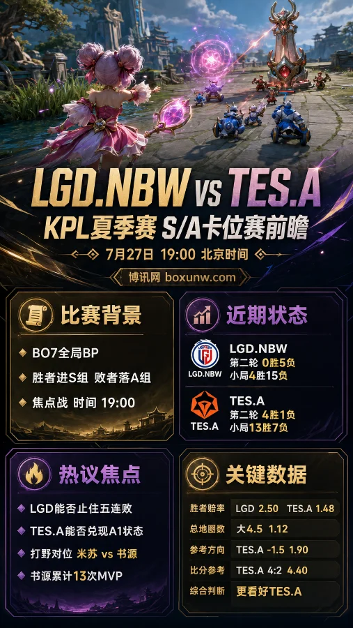 5连败LGD死磕TES.A!KPL卡位赛预测、最新赔率揭晓生死局走向