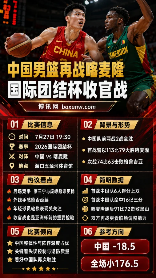 大胜34分后切忌轻敌!中国男篮vs喀麦隆,保底赢下15分才能服众?